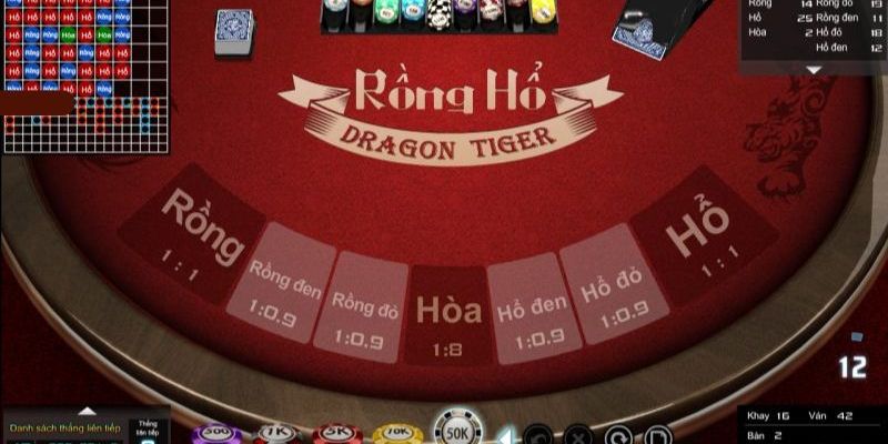 Đôi điều cần biết về Rồng Hổ 23WIN